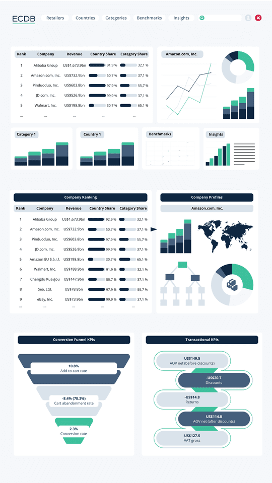 ECDB Dashboard