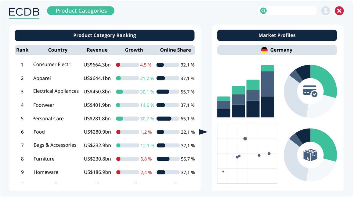 ECDB Dashboard - Category Ranking