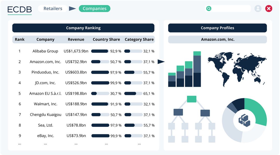 ECDB Dashboard - Company Ranking