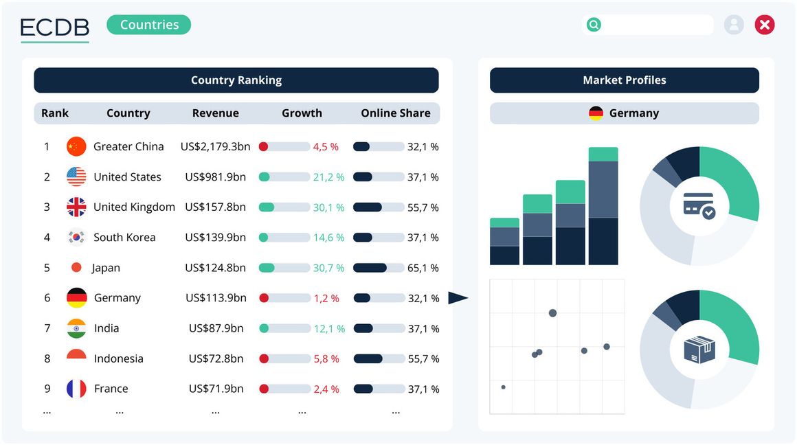 ECDB Dashboard - Country Ranking