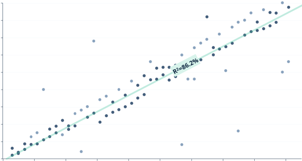 Data Cleaning Graph