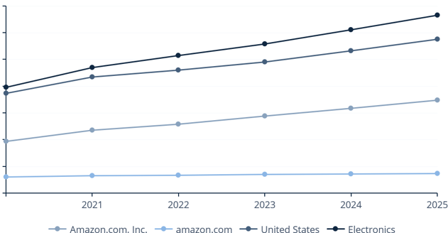 Data Modeling Graph