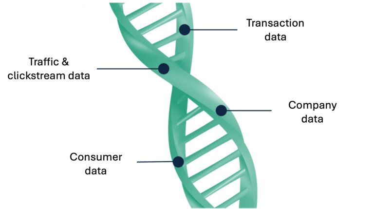 Data Research Helix